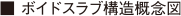 ボイドスラブ構造概念図